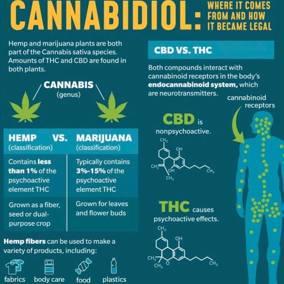 cbd prevent covid