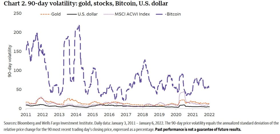 bitcoin wells fargo prediction