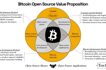 bitcoin hodl attitude