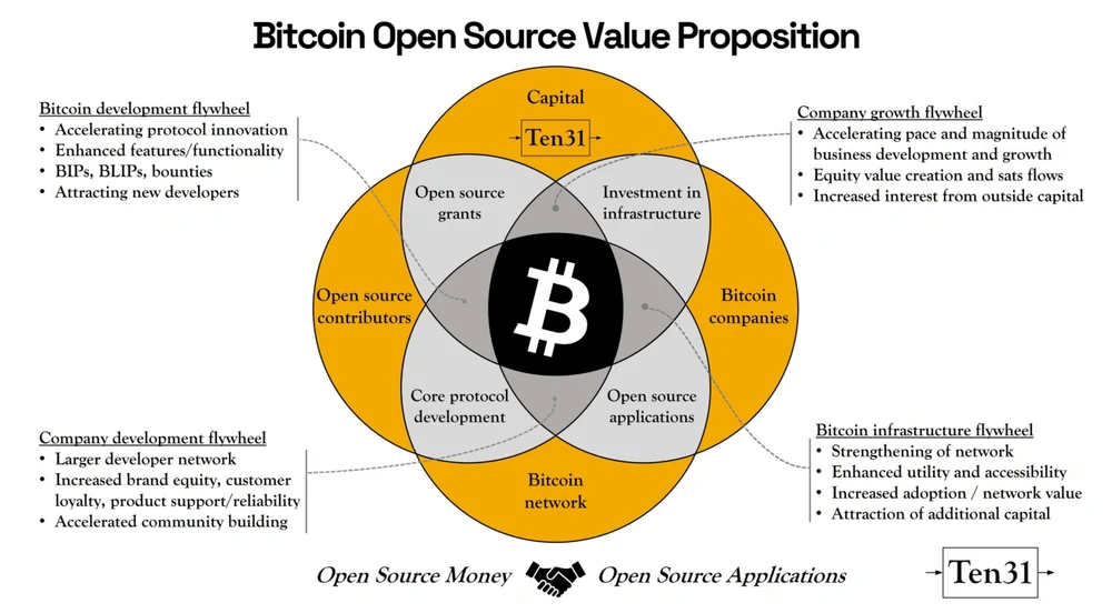 bitcoin hodl attitude