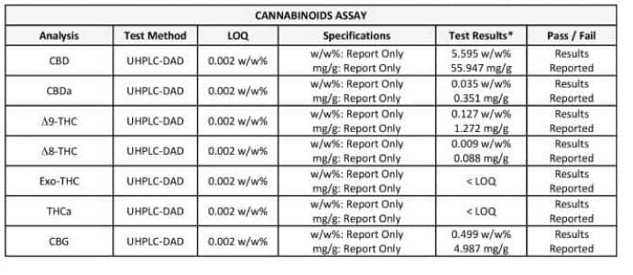cannabinoids-profile-section