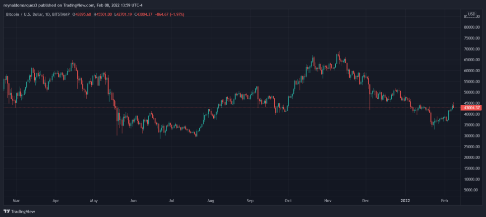 bitcoin wells fargo prediction