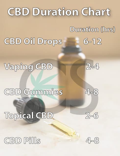 how-long-does-cbd-last-chart-01