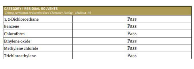 solvents-CoA-third-party