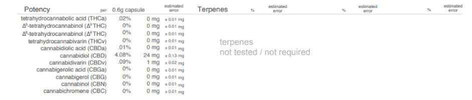 terpenes-section
