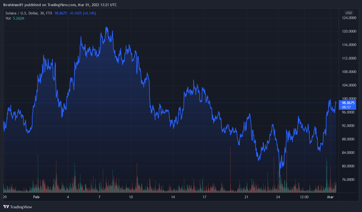 sol-usd-price