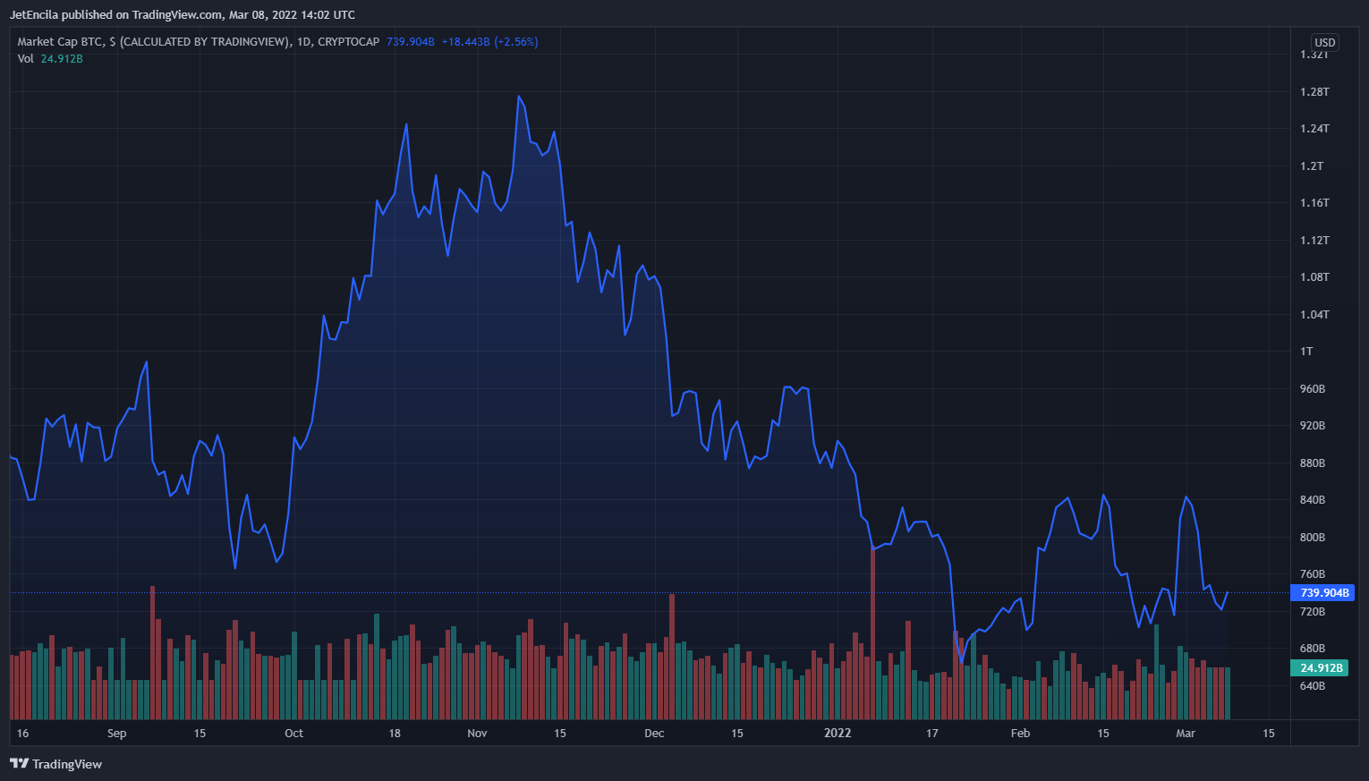 ukraine-crypto-nft