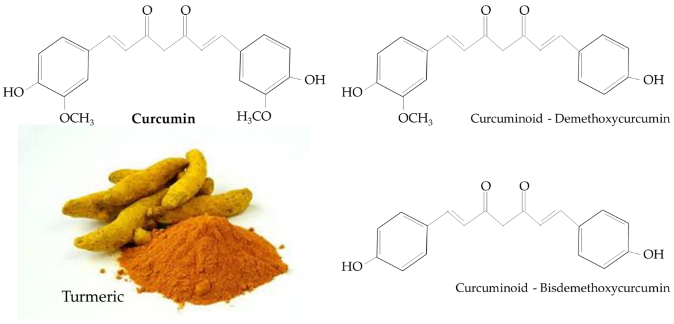 curcumin benefits as an antioxidant spice often found in curry