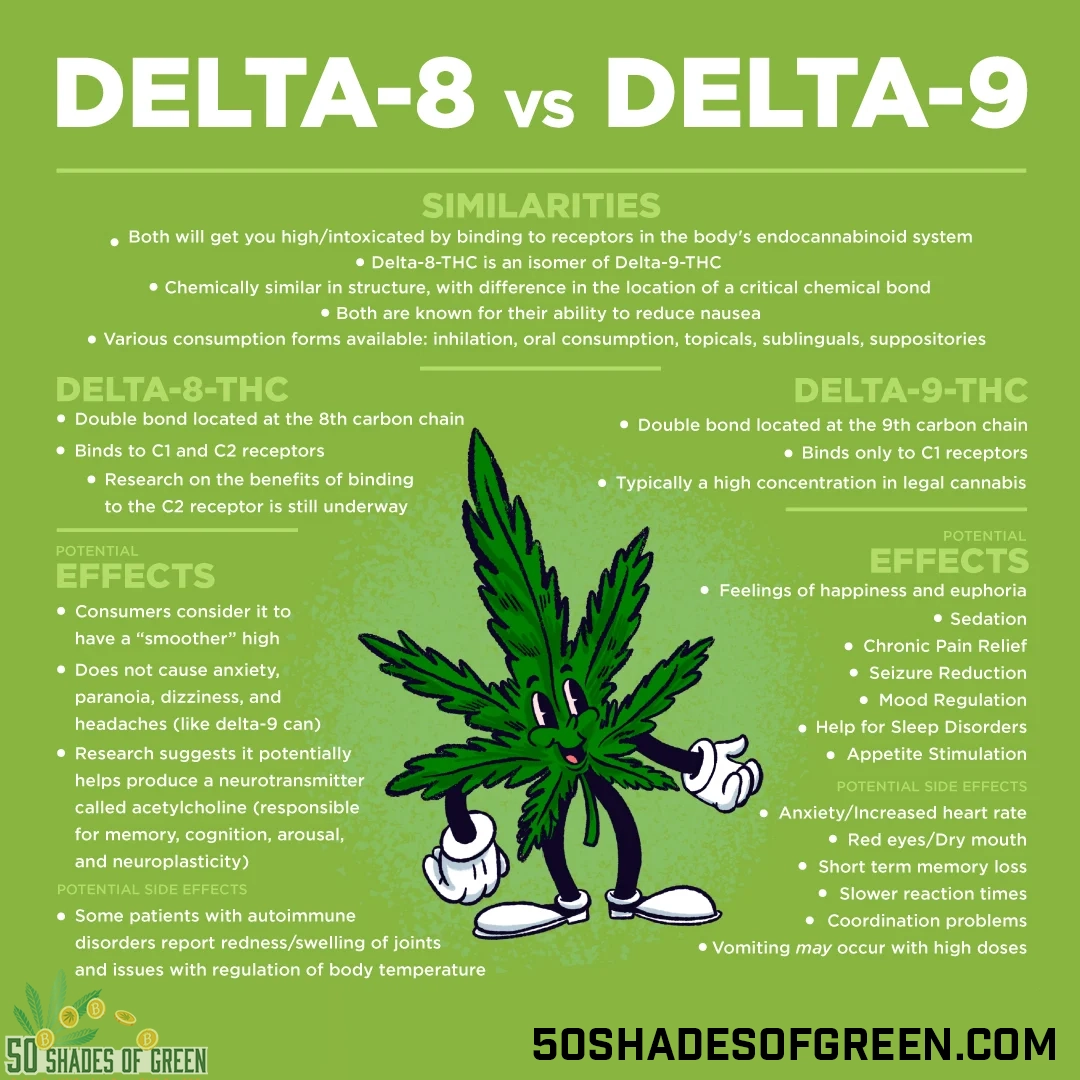 delta 8 thc vs delta 9 thc