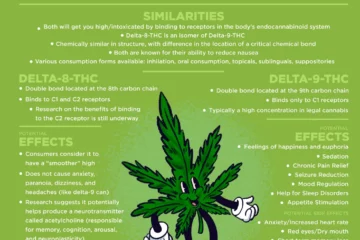 delta-8-thc-vs-delta-9-thc-whats the difference