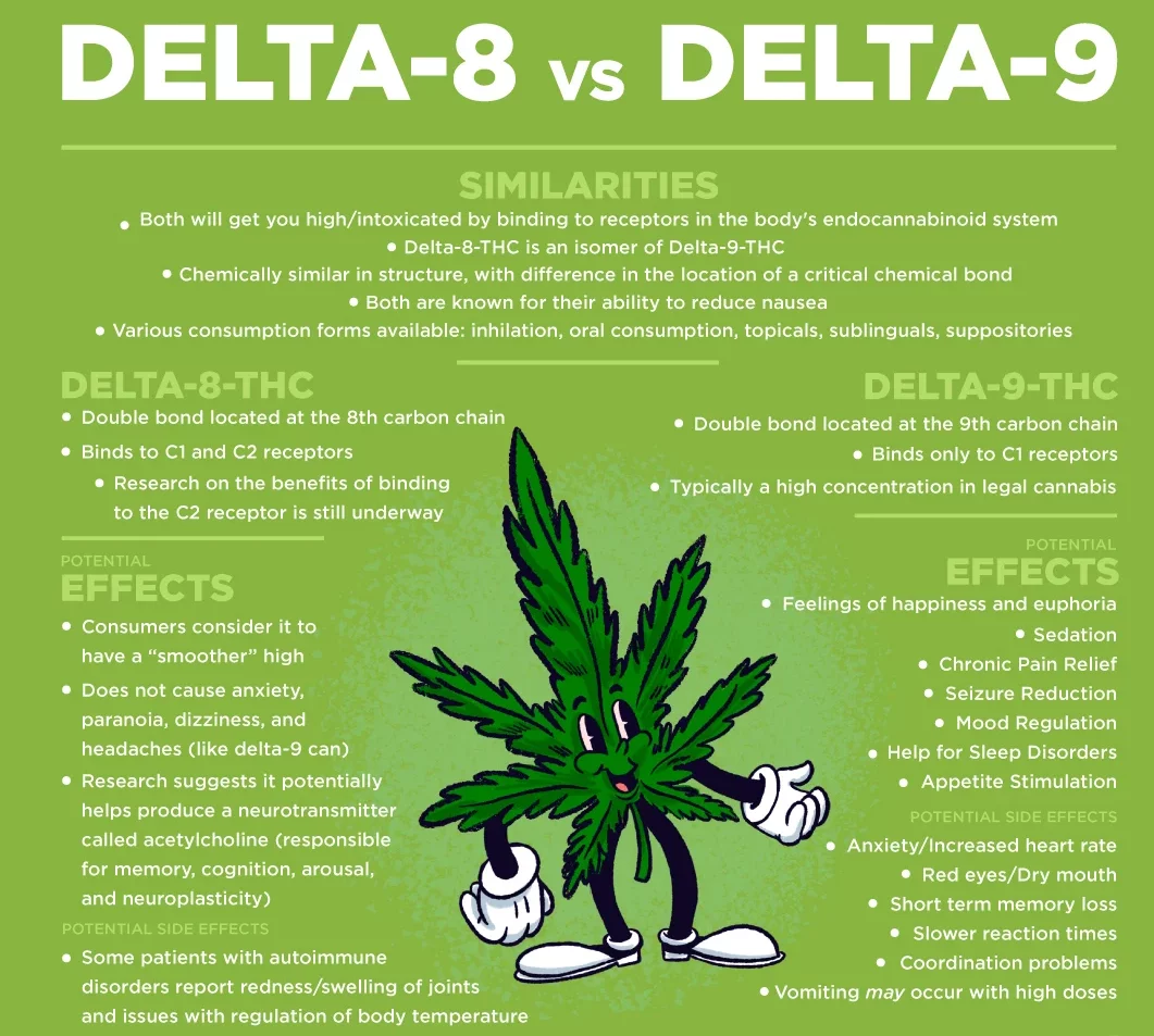 delta-8-thc-vs-delta-9-thc-whats the difference