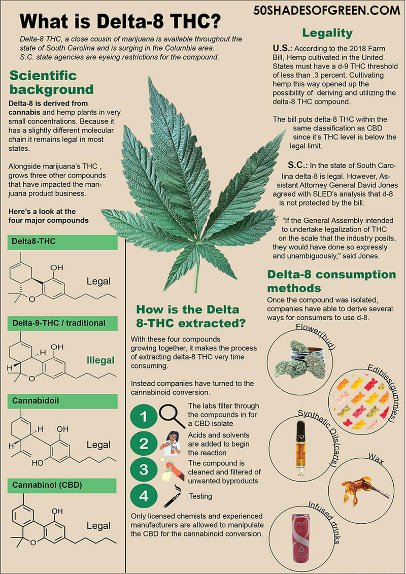 is delta 8 legal Virginia 