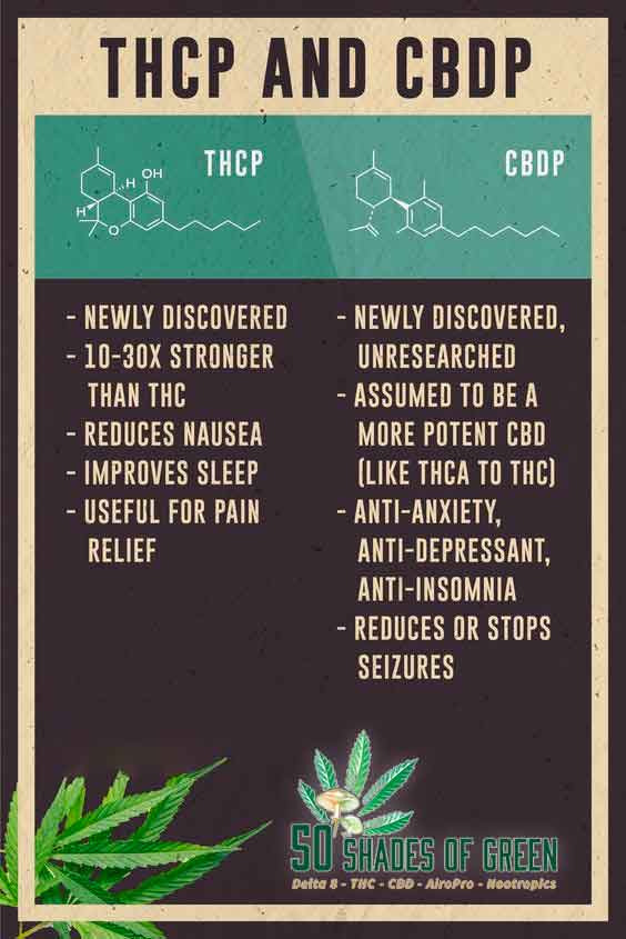 what-is-thcp-50shadesofgreen what is thcp