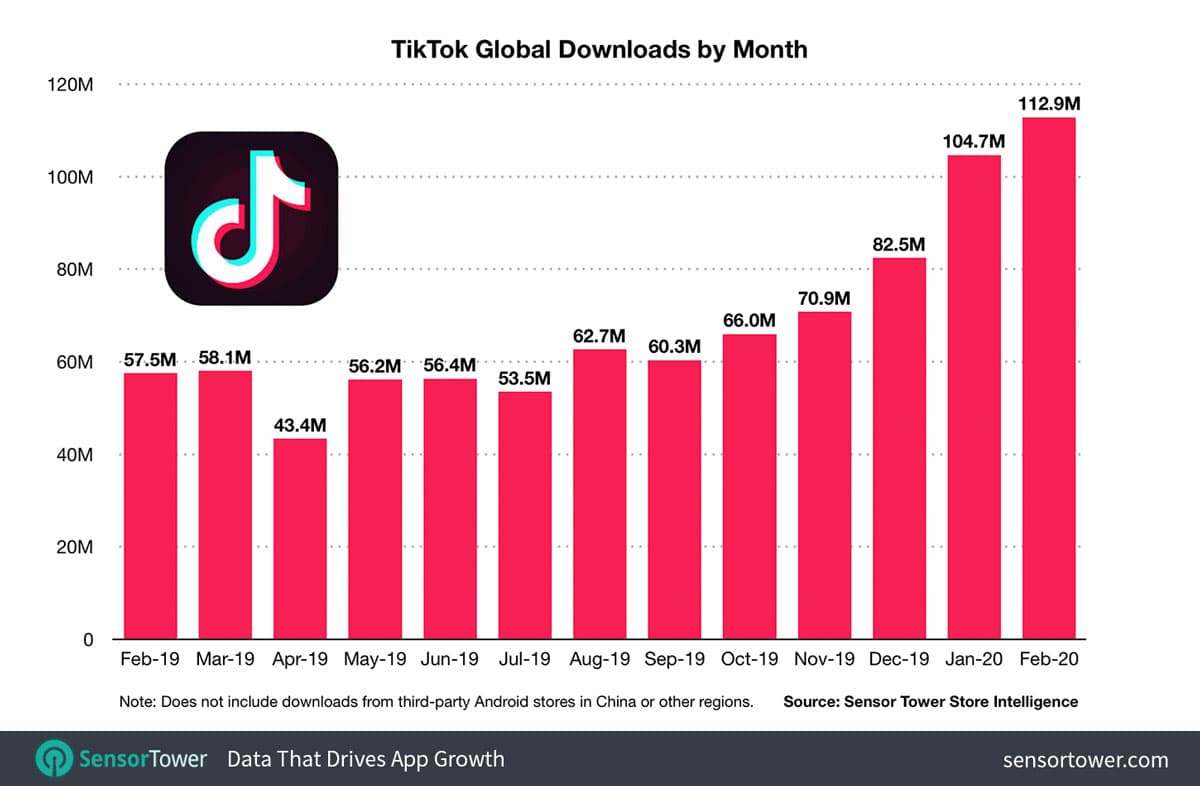 tiktok bill to ban increases app downloads 50 shades of green Delta 8 News