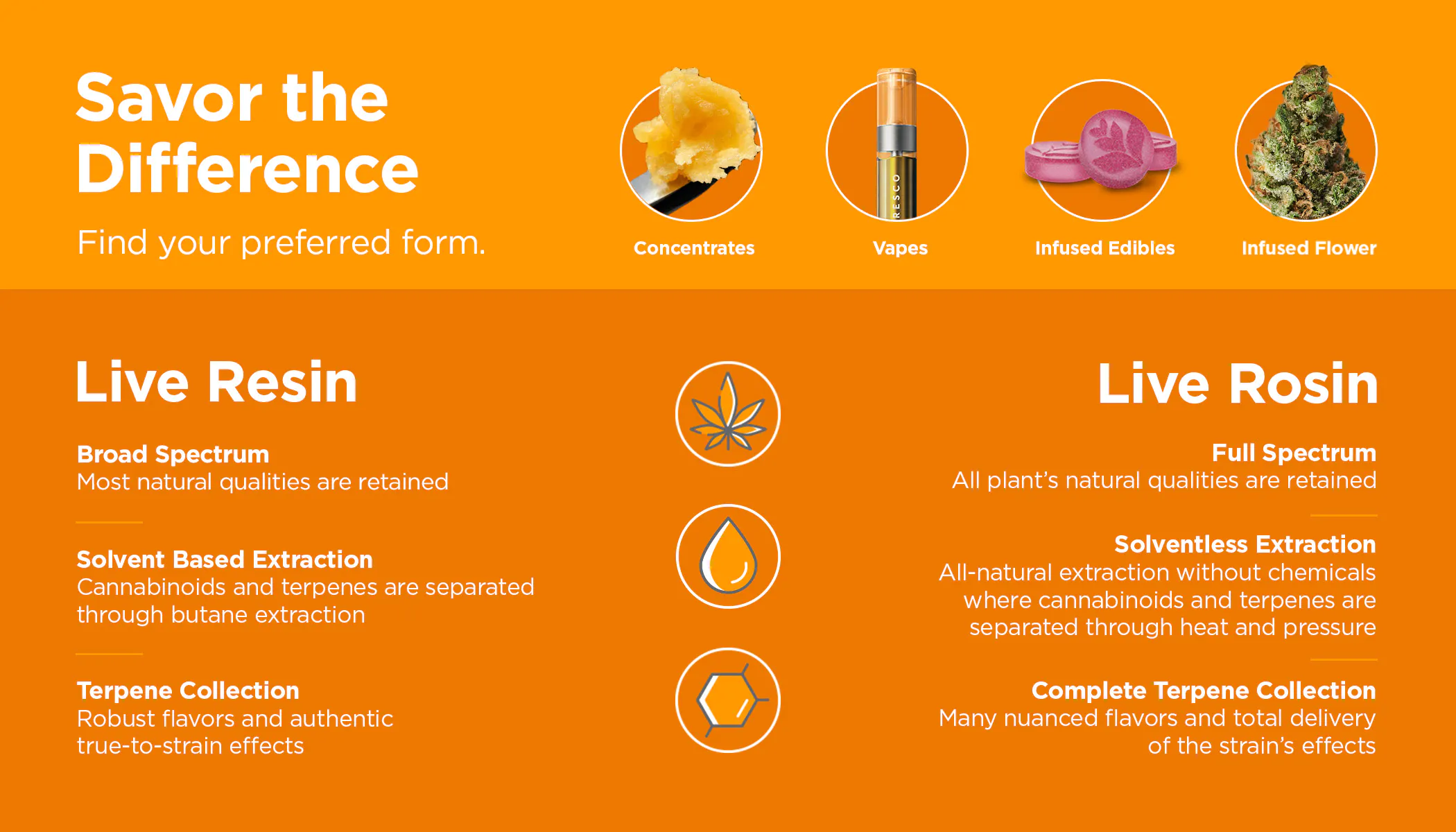 distillate vs live resin carts